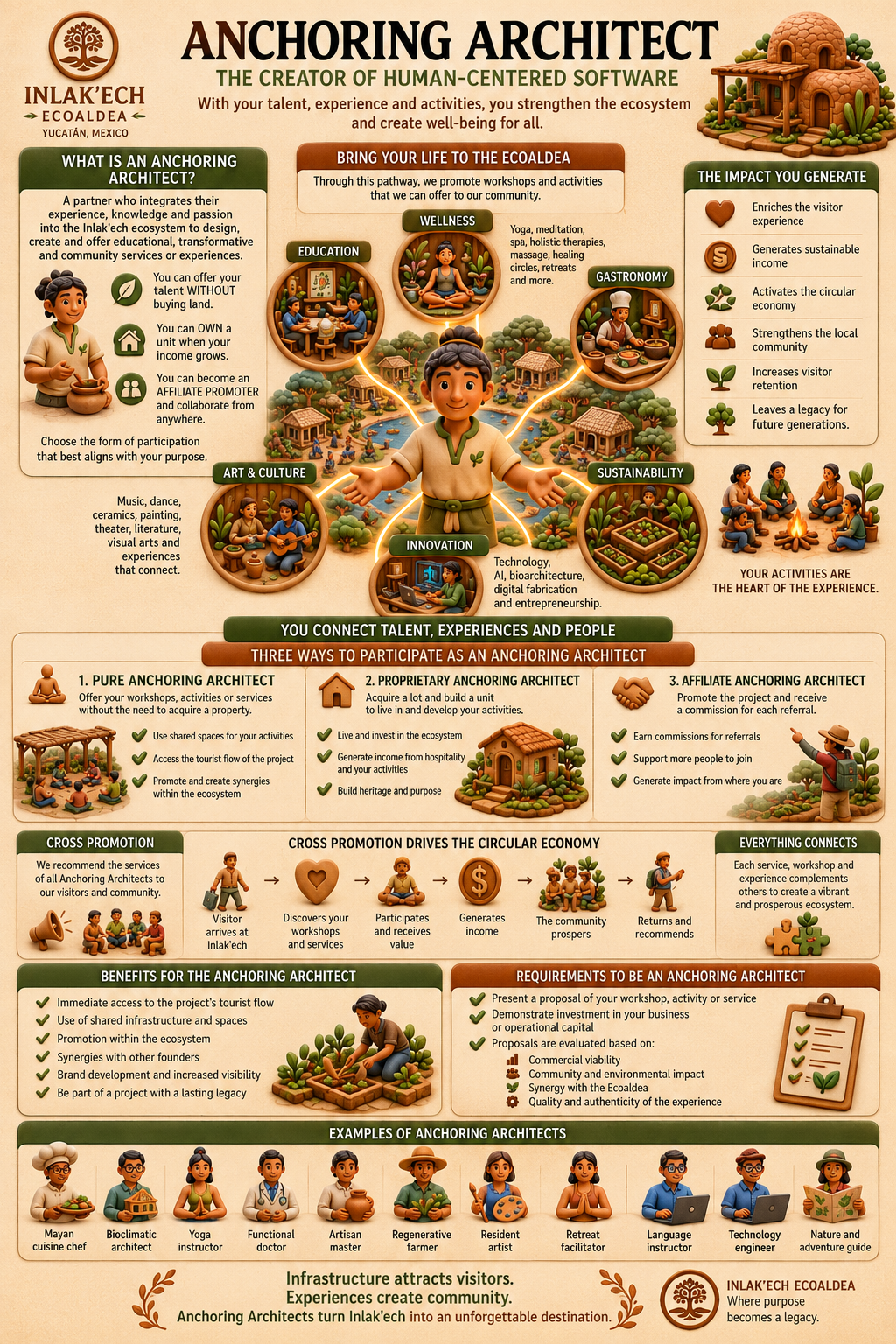 Inlak'ech participation infographic