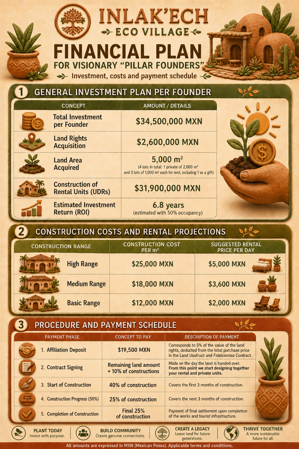 Inlak'ech participation infographic